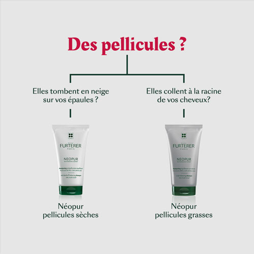 René Furterer René Furterer